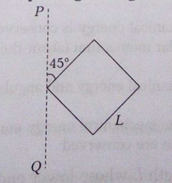 Question image for A square is made by joining four rods of mass M a
